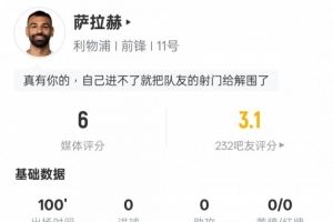 萨拉赫本场比赛数据：2关键传球+错失1次进球机会，评分6.0